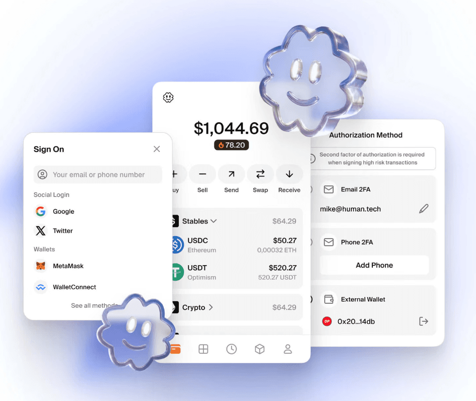 The human.tech Wallet Protocol in use: a sign-on panel offering email, phone, Google, Twitter, MetaMask and WalletConnect; an account showing a balance with buy, sell, send, swap and receive, and its token list; and an authorization panel where a second factor is required for high-risk transactions, set to email 2FA with phone and an external wallet available.