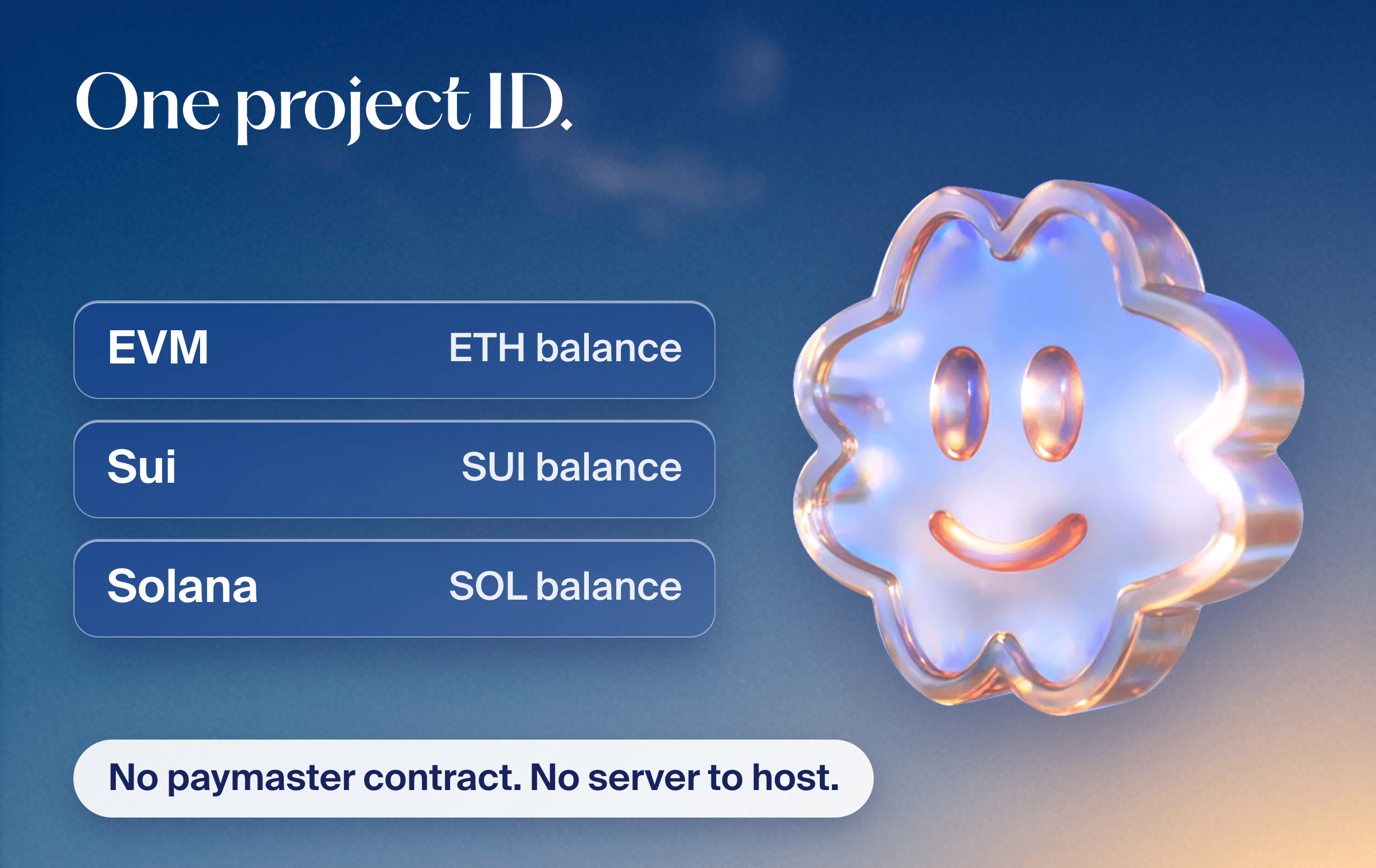 One project ID with separate ETH, SUI and SOL balances. WaaP runs the sponsorship infrastructure.